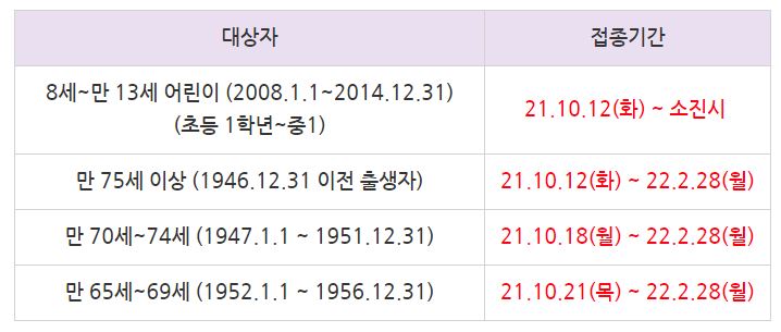 e0f19e42fd43d63a8098524b722f25b5_독감안내.JPG