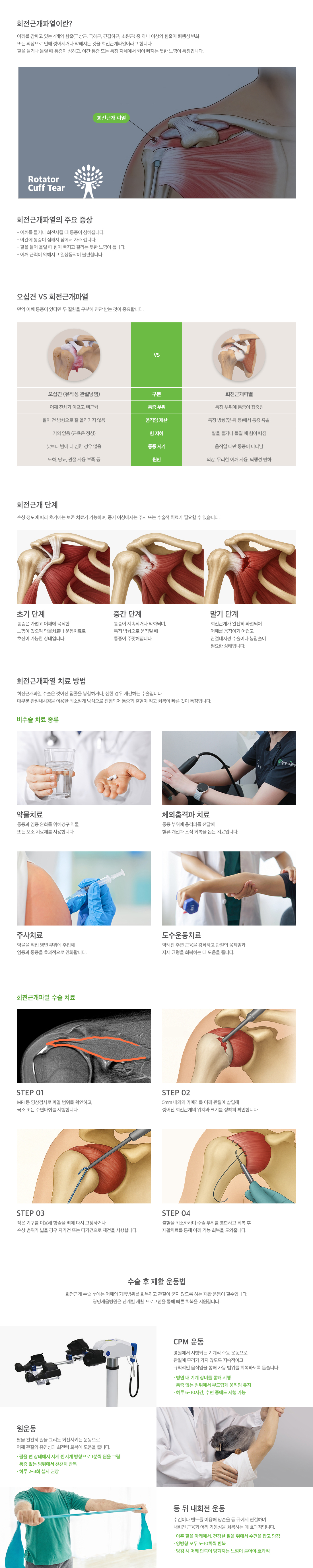 <h3>회전근개파열이란</h3> <p>어깨를 감싸고 있는 4개의 힘줄(극상근, 극하근, 견갑하근, 소원근)중 하나 이상의 힘줄이 퇴행성 변화 또는 외상으로 인해 찢어지거나 약해지는 것을 회전근개파열이라고 합니다. 이 질환은 팔을 들거나 돌릴 때 통증이 심하고, 야간 통증 또는 특정 자세에서 힘이 빠지는 듯한 느낌이 특징입니다. 치료 방법으로는 약물치료, 체외충격파 치료, 주사치료, 도수운동치료, 수술 치료 등이 있습니다.</p>