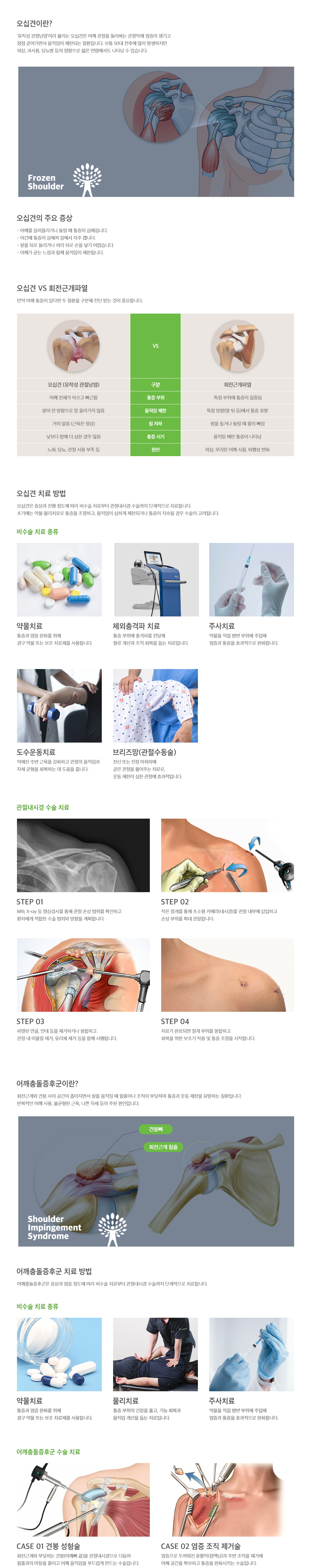 <h3>오십견이란</h3> <p>유착성 관절낭염이라 불리는 오십견은 어깨 관절을 둘러싸는 관절막에 염증이 생기고 점점 굳어가면서 움직임이 제한되는 질환입니다. 주로 50대 전후에 많이 발생하지만 외상, 과사용, 당뇨병 등의 영향으로 젊은 연령에서도 나타날 수 있습니다. 주로 어깨를 들어올리거나 돌릴 때 통증이 심해지고 팔을 뒤로 돌리거나 허리 뒤로 손을 넣기 어렵습니다. 치료 방법으로는 약물치료, 체외충격파 치료, 주사치료, 도수운동치료, 브리즈망(관절수동술), 수술 치료 등이 있습니다. 어깨충돌증후군은 회전근개와 견봉 사이 공간이 좁아지면서 팔을 움직일 때 힘줄이나 조직이 부딪히며 통증과 운동 제한을 유발하는 질환으로 반복적인 어깨 사용, 불균형한 근육, 나쁜 자세 등이 주된 원인입니다. 치료 방법으로는 약물치료, 물리치료, 주사치료, 수술 치료 등이 있습니다.</p>